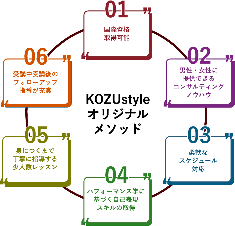 イメージコンサルタント養成講座オリジナルメソッド